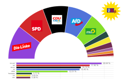 Ergebnisse der U18-Bundestagswahl